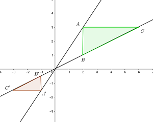 zentrische Streckung 3