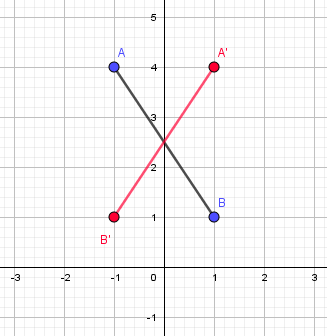 Symmetrie des Segments AB