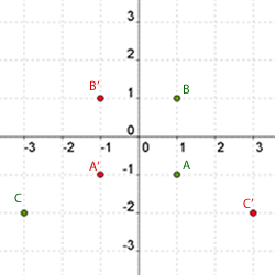 Symmetrie der Punkte A,B,C