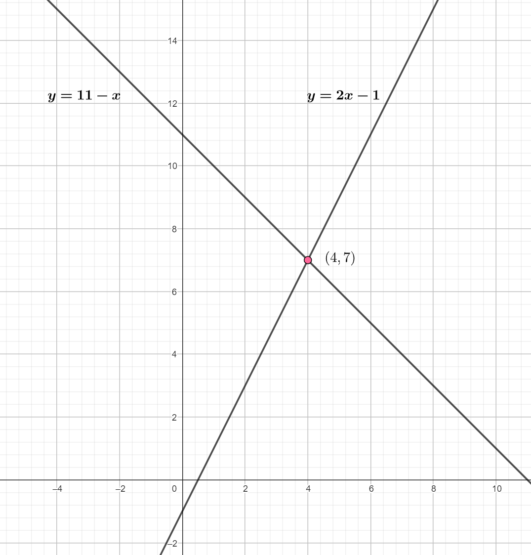 Schnittpunkt zweier Geraden