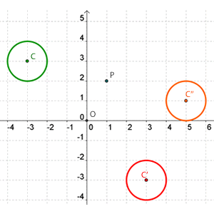 Symmetrie von Kreisen