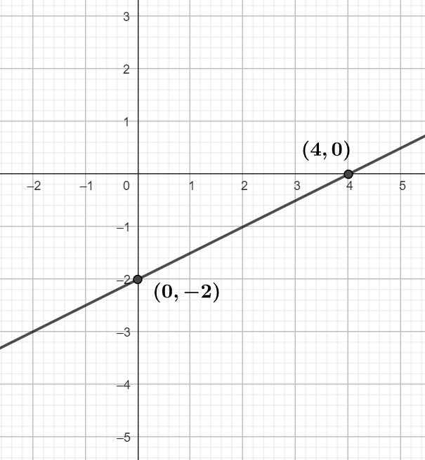 lineare Funktion mit Bruch