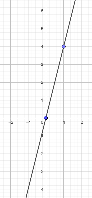 Gerade durch den Ursprung