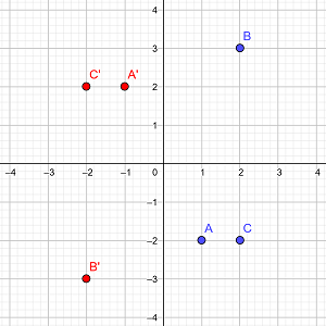 Symmetrische Punkte in Bezug auf den Ursprung