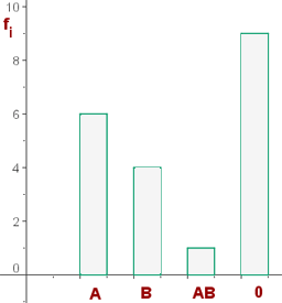 Aufgabe Säulendiagramm