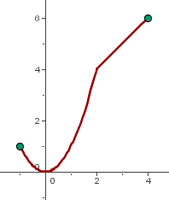 Graph der Funktion.