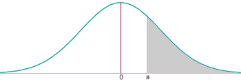Beispiel Normalverteilungstabelle 2