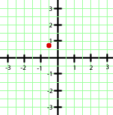 Interaktive Übungen zu quadratischen Funktionen