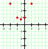 Interaktive Übungen zu quadratischen Funktionen