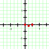 Interaktive Übungen zu quadratischen Funktionen