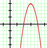 Interaktive Übungen zu quadratischen Funktionen