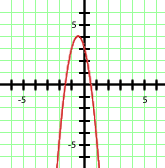 Interaktive Übungen zu quadratischen Funktionen