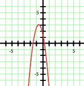 Interaktive Übungen zu quadratischen Funktionen