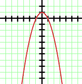 Interaktive Übungen zu quadratischen Funktionen