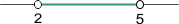 Aufgabe 6 Intervall 3