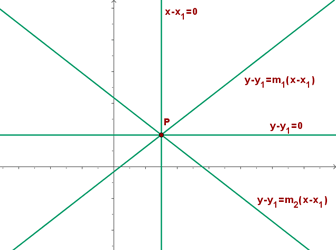 Haz de rectas con vértice en común en el plano