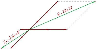 Linear unabhängige Vektoren