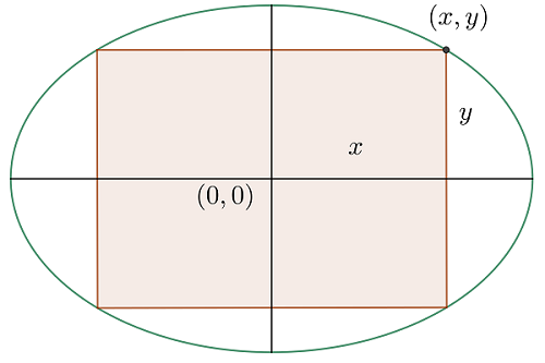 ejercicios de optimizacion 2