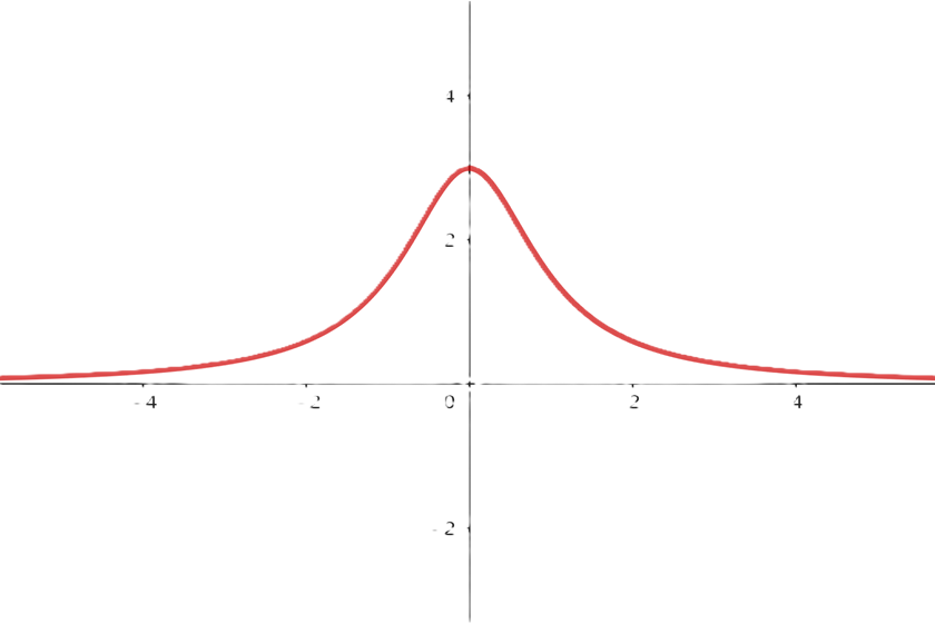 Función racional
