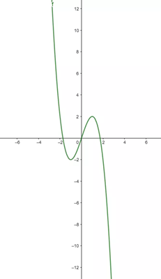 rama parabolica 