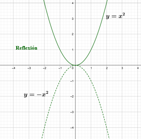 Ejemplo de reflexión