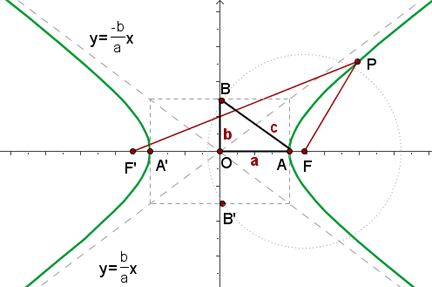 elementos de la hiperbola grafica