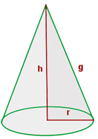 Formula de areay volumen del cono