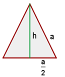 Representación gráfica del triángulo equilátero