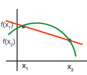 Representación de una función cóncava