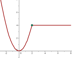 representacion grafica de funciones continuas