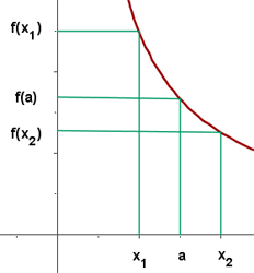 grafica de funciones estrictamente decreciente