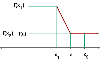 grafica de funcione decreciente