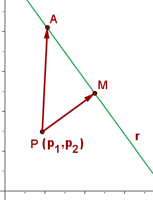 representación gráfica de la distancia de un punto a una recta