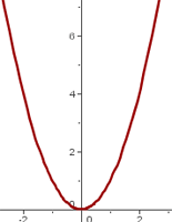 derivabilidad y continuidad 3