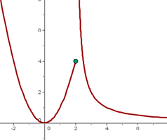 Discontinuidad inevitable de salto infinito