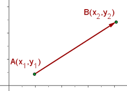 gráfica de un vector A(x1, y2) y B(x2,y2)