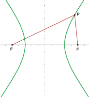 Ecuacion reducida de la hiperbola