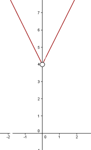 Gráfica de una función definida a trozos