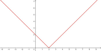 Gráfica función por trozos en 2