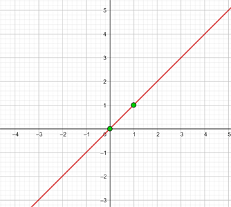 grafica linea ejemplo 01