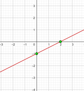 grafica linea ejemplo 01