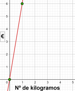 grafica linea ejemplo 03