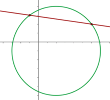 grafica conica y recta