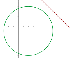 grafica conica y recta 2