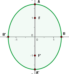 grafica de una elipse dibujo