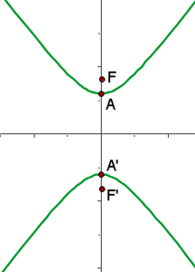 ejercicios de la hiperbola 4