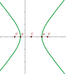ejercicios de la hiperbola 5