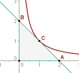 recta tangente a una curva representación gráfica 