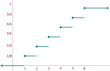 Ejercicios de la esperanza matemática 1