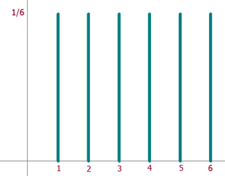 Ejercicios de la esperanza matemática 1